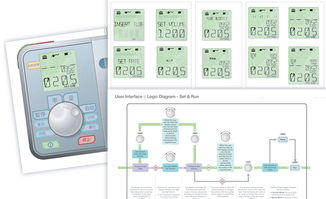 醫(yī)療電子設(shè)計(jì)與法規(guī) 從IDC設(shè)計(jì)到食品安全與營養(yǎng)咨詢服務(wù)的跨領(lǐng)域整合